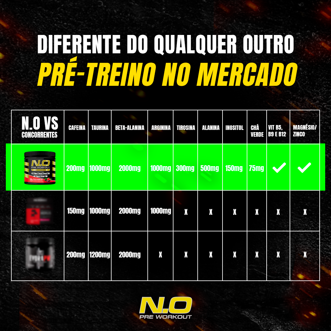 Dose única - N.O Pré Workout (Frutas Vermelhas) -  Exx Nutrition